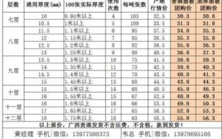 关于上海建筑模板价目表的信息