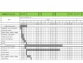 project开发计划模板,用project编制软件项目进度计划表 
