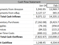 cashflow简单模板_cashflow statement sample